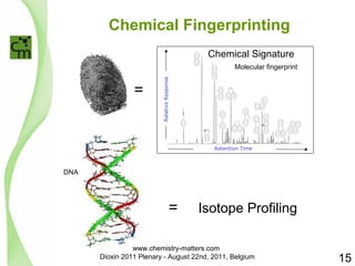 Chemical Fingerprinting 
Molecular fingerprint 
Retention Time 
Relative Response 
S 
S 
= 
Chemical Signature 
DNA 
= Isotope Profiling 
15 
www.chemistry-matters.com 
Dioxin 2011 Plenary - August 22nd, 2011, Belgium 
 