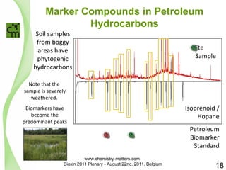 Marker Compounds in Petroleum 
Hydrocarbons 
Note that the 
sample is severely 
weathered. 
Biomarkers have 
become the 
predominant peaks 
Site 
Sample 
Isoprenoid / 
Hopane 
Petroleum 
Biomarker 
Standard 
Soil samples 
from boggy 
areas have 
phytogenic 
hydrocarbons 
18 
www.chemistry-matters.com 
Dioxin 2011 Plenary - August 22nd, 2011, Belgium 
 