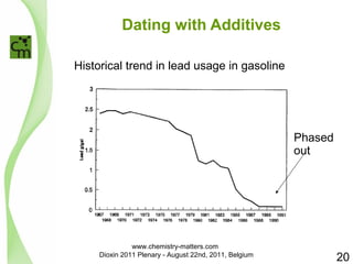 Dating with Additives 
Historical trend in lead usage in gasoline 
Phased 
out 
20 
www.chemistry-matters.com 
Dioxin 2011 Plenary - August 22nd, 2011, Belgium 
 