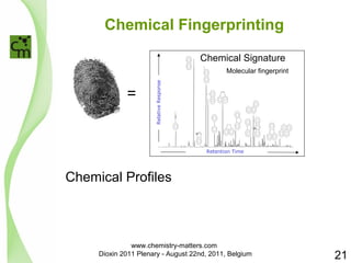 Chemical Fingerprinting 
Molecular fingerprint 
Retention Time 
Relative Response 
S 
S 
= 
Chemical Signature 
Chemical Profiles 
21 
www.chemistry-matters.com 
Dioxin 2011 Plenary - August 22nd, 2011, Belgium 
 