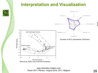 Interpretation and Visualization 
Stout et al. 2002, Intro to Enviro Forensics 
Courtesy of ALS Laboratories, Edmonton 
28 
www.chemistry-matters.com 
Dioxin 2011 Plenary - August 22nd, 2011, Belgium 
 