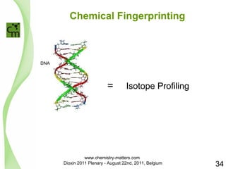 Chemical Fingerprinting 
DNA 
= Isotope Profiling 
34 
www.chemistry-matters.com 
Dioxin 2011 Plenary - August 22nd, 2011, Belgium 
 