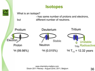 Isotopes 
What is an isotope? 
- has same number of protons and electrons, 
but different number of neutrons. 
Protium Deuterium Tritium 
Electron 
Proton 
Neutron 
Stable Unstable 
3He Radioactive 
1H (99.98%) 2H (0.015%) 3H T1/2 = 12.32 years 
36 
www.chemistry-matters.com 
Dioxin 2011 Plenary - August 22nd, 2011, Belgium 
 