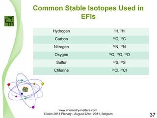 Common Stable Isotopes Used in 
EFIs 
Hydrogen 1H, 2H 
Carbon 12C, 13C 
Nitrogen 14N, 15N 
Oxygen 16O, 17O, 18O 
Sulfur 32S, 34S 
Chlorine 35Cl, 37Cl 
37 
www.chemistry-matters.com 
Dioxin 2011 Plenary - August 22nd, 2011, Belgium 
 