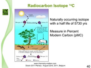 Radiocarbon Isotope 14C 
Naturally occurring isotope 
with a half life of 5730 yrs 
Measure in Percent 
Modern Carbon (pMC) 
40 
www.chemistry-matters.com 
Dioxin 2011 Plenary - August 22nd, 2011, Belgium 
 