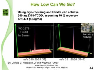 How Low Can We Go? 
Using cryo-focusing and HRMS, can achieve 
540 ag 2378-TCDD, assuming 70 % recovery 
S/N 474 (4 Sigma) 
m/z 321.8936 [M+2] 
12C-2378- 
TCDD 
in Serum 
m/z 319.8965 [M] 
Dr. Donald G. Patterson, Jr and Wayman Turner 
Zoex - loop 
modulator 
44 
www.chemistry-matters.com 
Dioxin 2011 Plenary - August 22nd, 2011, Belgium 
 