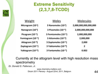 Extreme Sensitivity 
(2,3,7,8-TCDD) 
Weight Moles Molecules 
Microgram (10-6) 3 Nanomoles (10-9) 2,000,000,000,000,000 
Nanogram (10-9) 3 Picomoles (10-12) 2,000,000,000,000 
Picogram (10-12) 3 Femtomoles (10-15) 2,000,000,000 
Femtogram (10-15) 3 Attomoles (10-18) 2,000,000 
Attogram (10-18) 3 Zeptomoles (10-21) 2,000 
Zeptogram (10-21) 3 Yaktomoles (10-24) 2 
Yaktogram (10-24) 3 Fantomoles (10-27) 0.002 
Currently at the attogram level with high resolution mass 
spectrometry 
Dr. Donald G. Patterson, Jr. 
44 
www.chemistry-matters.com 
Dioxin 2011 Plenary - August 22nd, 2011, Belgium 
 