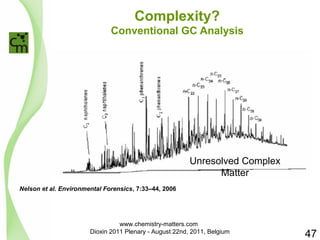 Complexity? 
Conventional GC Analysis 
Unresolved Complex 
Matter 
Nelson et al. Environmental Forensics, 7:33–44, 2006 
47 
www.chemistry-matters.com 
Dioxin 2011 Plenary - August 22nd, 2011, Belgium 
 