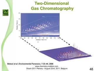 Two-Dimensional 
Gas Chromatography 
Nelson et al. Environmental Forensics, 7:33–44, 2006 
48 
www.chemistry-matters.com 
Dioxin 2011 Plenary - August 22nd, 2011, Belgium 
 