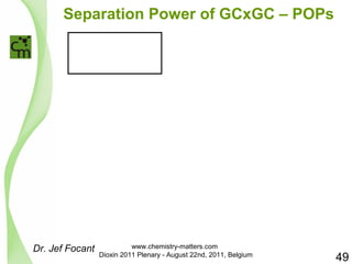 Separation Power of GCxGC – POPs 
β-HCCH 
γ-HCCH 
PCB-74 
+ 
Heptachlor 
Epoxide 
PCB-44 
PCB-28 
HCB PCB-18 
PCB-87 
PCB-66 
PCB-49 
PCB-52 
PCB-101 
Oxychlordane 
PCB-158 
PCB-138 
DDE 
PCB-99 
t-Nonachlor 
Dieldrin 
PCB-110 
PCB-151 
PCB-156 
PCB-167 
o,pDDT 
PCB-149 
PCB-177 
PCB-153 
PCB-146 
p,pDDT 
PCB-118 
BDE-28 
PCB-105 
PCB-178 
BDE-66 
BDE-85 BB-153 
PCB-189 
PCB-172 
BDE-100 
PCB-194 
PCB-183 
PCB-187 
PCB-180 
PCB-128 
PCB-157 
BDE-47 
Mirex 
PCB-201 
PCB-196 
+ 
PCB-203 
PCB-170 
PCB-195 
PCB-206 
PCB-209 
BDE-99 
BDE-153 
BDE-154 
59 
Analytes 
Dr. Jef Focant 
49 
www.chemistry-matters.com 
Dioxin 2011 Plenary - August 22nd, 2011, Belgium 
 