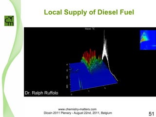 Local Supply of Diesel Fuel 
Dr. Ralph Ruffolo 
51 
www.chemistry-matters.com 
Dioxin 2011 Plenary - August 22nd, 2011, Belgium 
 