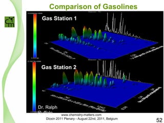 Comparison of Gasolines 
Gas Station 1 
Gas Station 2 
Dr. Ralph 
Ruffolo 
52 
www.chemistry-matters.com 
Dioxin 2011 Plenary - August 22nd, 2011, Belgium 
 