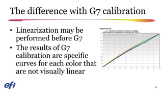 G7 calibration with Fiery Color Profiler Suite | PDF