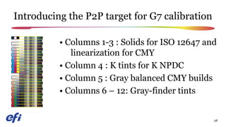 G7 calibration with Fiery Color Profiler Suite | PDF