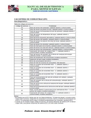 MANUAL DE ELECTRONICA
PARA MOTOCICLETAS
CURSO DE INYECCION ELECTRONICA



Profesor Jesús Ernesto Rangel 2012

 
