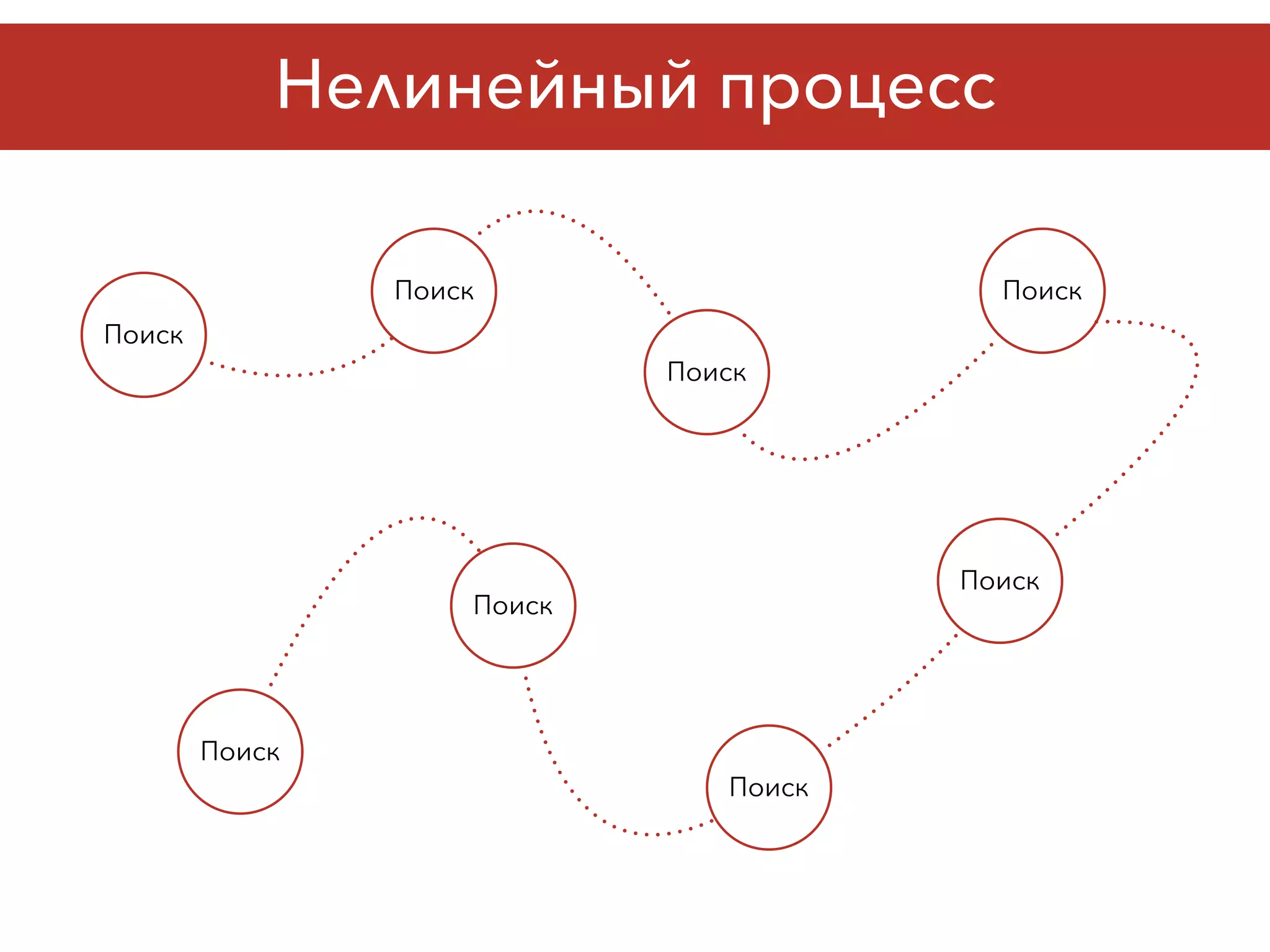 Нелинейный процесс
Поиск
Поиск
Поиск
Поиск
Поиск
Поиск
Поиск
Поиск
 