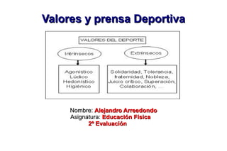 Valores y prensa Deportiva




     Nombre: Alejandro Arreedondo
     Asignatura: Educación Física
           2º Evaluación
 