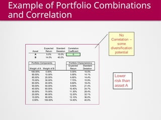 Correlation Matrix Risk Diversification EFIN548 - U07L01 - International correlation Structure and risk ...