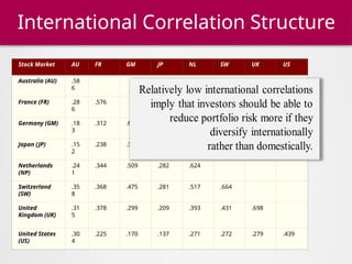 Correlation Matrix Risk Diversification EFIN548 - U07L01 - International correlation Structure and risk ...
