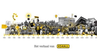 Principes
• Defineer 5-7 experience principes
• Denk vanuit de klant
• Streef naar een unieke mix
• Maak ze concreet en inspirerend
• Draag ze uit en pas ze toe
 