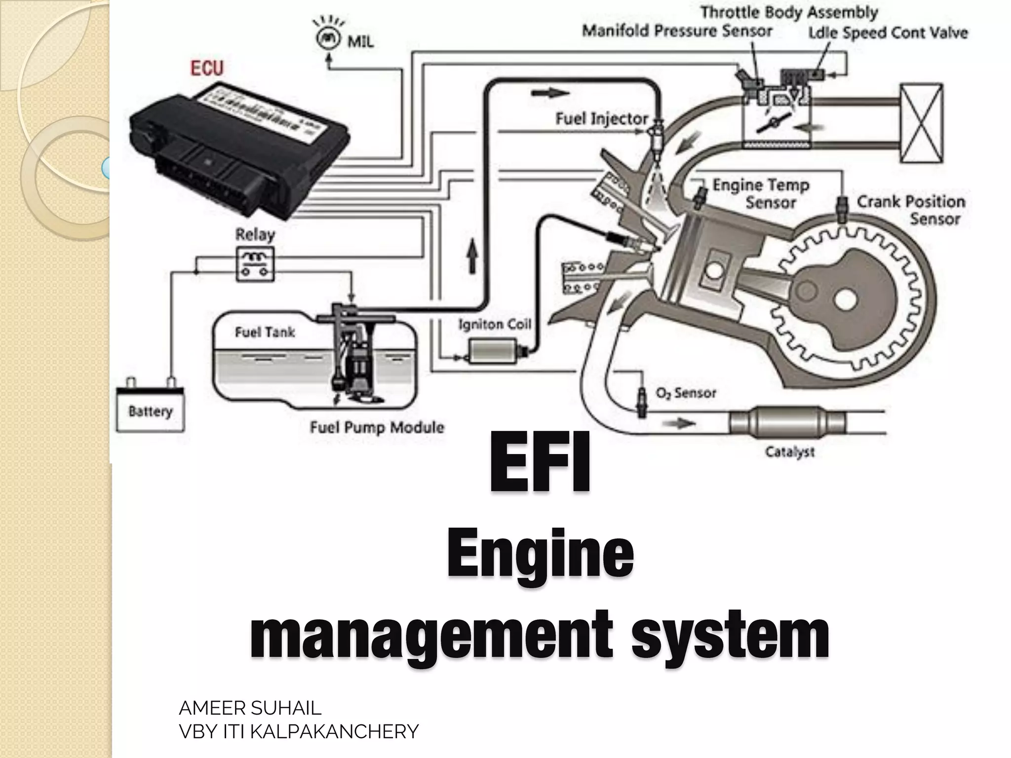 ELECTRONIC FUEL INJECTION | PDF