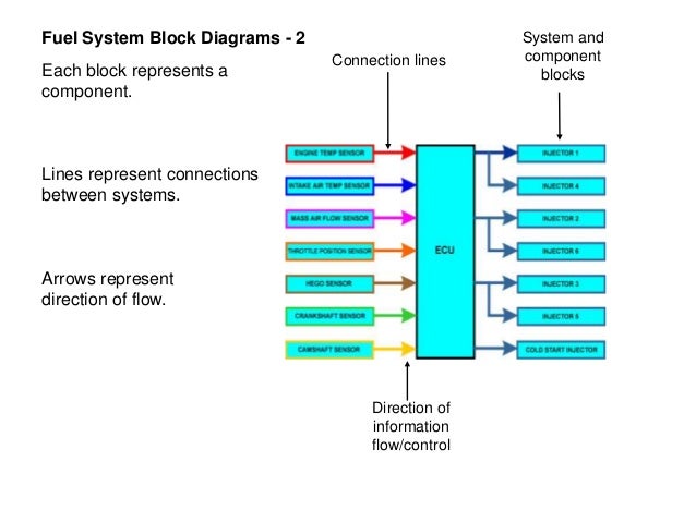 Ecu block diagram