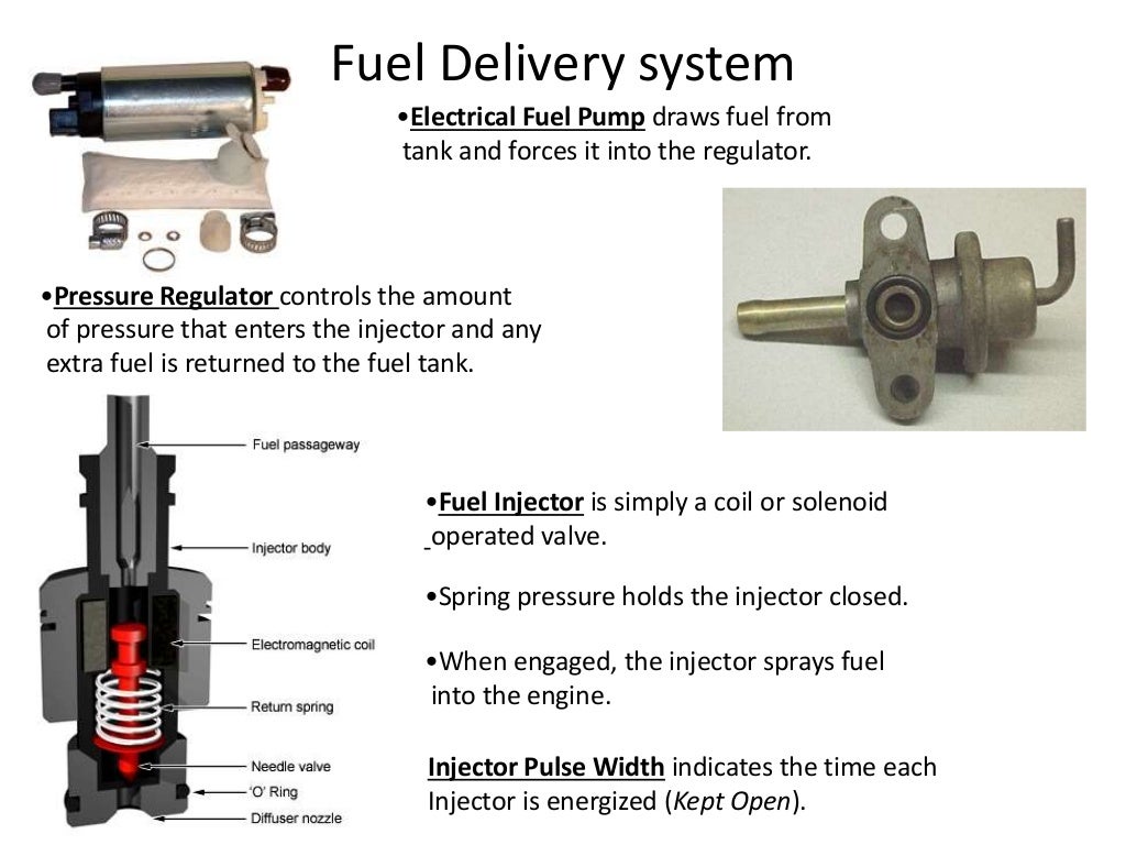 Electronic Fuel Injection System electronic-fuel-injection-system
