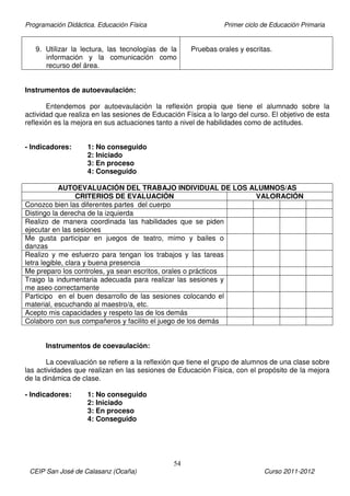 Programación Didáctica. Educación Física Primer ciclo de Educación Primaria
54
CEIP San José de Calasanz (Ocaña) Curso 2011-2012
9. Utilizar la lectura, las tecnologías de la
información y la comunicación como
recurso del área.
Pruebas orales y escritas.
Instrumentos de autoevaulación:
Entendemos por autoevaulación la reflexión propia que tiene el alumnado sobre la
actividad que realiza en las sesiones de Educación Física a lo largo del curso. El objetivo de esta
reflexión es la mejora en sus actuaciones tanto a nivel de habilidades como de actitudes.
- Indicadores: 1: No conseguido
2: Iniciado
3: En proceso
4: Conseguido
AUTOEVALUACIÓN DEL TRABAJO INDIVIDUAL DE LOS ALUMNOS/AS
CRITERIOS DE EVALUACIÓN VALORACIÓN
Conozco bien las diferentes partes del cuerpo
Distingo la derecha de la izquierda
Realizo de manera coordinada las habilidades que se piden
ejecutar en las sesiones
Me gusta participar en juegos de teatro, mimo y bailes o
danzas
Realizo y me esfuerzo para tengan los trabajos y las tareas
letra legible, clara y buena presencia
Me preparo los controles, ya sean escritos, orales o prácticos
Traigo la indumentaria adecuada para realizar las sesiones y
me aseo correctamente
Participo en el buen desarrollo de las sesiones colocando el
material, escuchando al maestro/a, etc.
Acepto mis capacidades y respeto las de los demás
Colaboro con sus compañeros y facilito el juego de los demás
Instrumentos de coevaulación:
La coevaluación se refiere a la reflexión que tiene el grupo de alumnos de una clase sobre
las actividades que realizan en las sesiones de Educación Física, con el propósito de la mejora
de la dinámica de clase.
- Indicadores: 1: No conseguido
2: Iniciado
3: En proceso
4: Conseguido
 