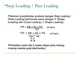 efisiensi-kerja-dan-produksi-alat-berat-latihan.pptx