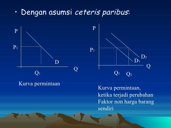 Efisiensi Pasar2 Efisiensi Pasar2