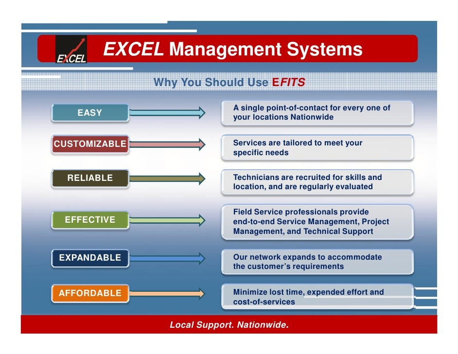 EXCEL Management Systems, Inc