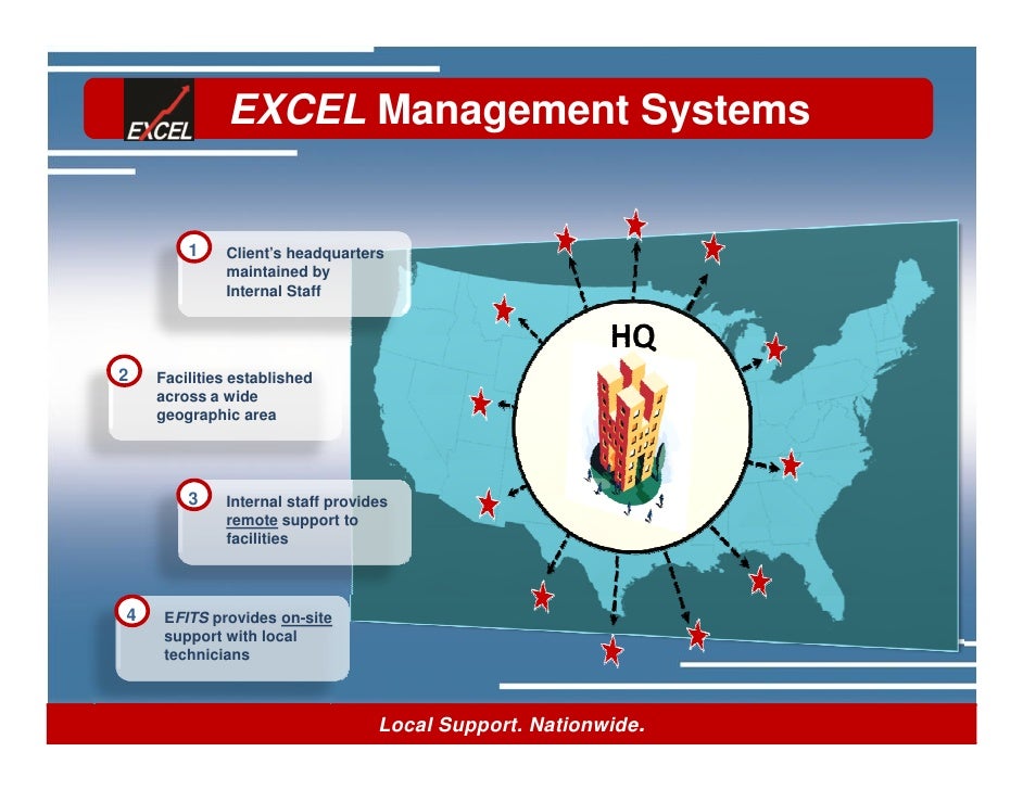 EXCEL Management Systems, Inc