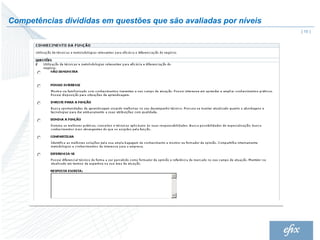 Competências divididas em questões que são avaliadas por níveis
                                                                  | 10 |
 