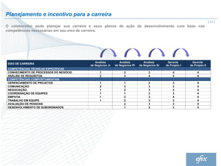 Planejamento e incentivo para a carreira
                                                                                                                                              | 12 |
O colaborador pode planejar sua carreira e seus planos de ação de desenvolvimento com base nas
competências necessárias em seu eixo de carreira.




                                               Analista             Analista             Analista           Gerente            Gerente
 EIXO DE CARREIRA
                                            de Negócios Jr       de Negócios PI       de Negócios Sr       de Projeto I       de Projeto II
 COMPETÊNCIAS TÉCNICAS ESPECÍFICAS                                                                                         
 CONHECIMENTO DE PROCESSOS DO NEGÓCIO             1                    2                    3                   4                  4
 ANÁLISE DE REQUISITOS                            2                    3                    4                   4                  4
 COMPETÊNCIAS COMPORTAMENTAIS                                                                                                       
 GERENCIAMENTO DE PROJETOS                        1                    1                    2                   3                  4
 COMUNICAÇÃO                                      2                    3                    3                   3                  4
 NEGOCIAÇÃO                                       1                    2                    3                   4                  4
 COORDENAÇÃO DE EQUIPES                           1                    1                    2                   3                  4
 EMPATIA                                          1                    2                    3                   4                  4
 TRABALHO EM EQUIPE                               1                    2                    3                   3                  4
 AVALIAÇÃO DE PESSOAS                                                  2                    3                   3                  4
 DESENVOLVIMENTO DE SUBORDINADOS                                       1                    2                   3                  4
 