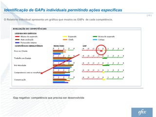 Identificação de GAPs individuais permitindo ações específicas
                                                                                      | 15 |

O Relatório Individual apresenta um gráfico que mostra os GAPs de cada competência.




       Gap negativo: competência que precisa ser desenvolvida
 