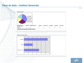 Plano de Ação – Análises Gerenciais
                                      | 21 |
 