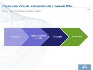Processo para definição , acompanhamento e revisão de Metas
                                                                                | 26 |
Sistema permite flexibilidade na criação do processo




                                     ACOMPANHAMENTO/
           DEFINIÇÃO                                   AVALIAÇÃO   RELATÓRIOS
                                         REVISÃO
 