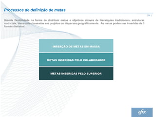 Processos de definição de metas
                                                                                                                | 28 |

Grande flexibilidade na forma de distribuir metas e objetivos através de hierarquias tradicionais, estruturas
matriciais, hierarquias baseadas em projetos ou dispersas geograficamente. As metas podem ser inseridas de 3
formas distintas:




                                     INSERÇÃO DE METAS EM MASSA




                                 METAS INSERIDAS PELO COLABORADOR




                                    METAS INSERIDAS PELO SUPERIOR
 