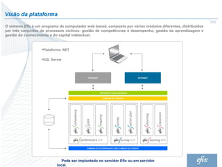 Visão da plataforma
                                                                                                             |4|
O sistema Efix é um programa de computador web based, composto por vários módulos diferentes, distribuídos
por três conjuntos de processos cíclicos: gestão de competências e desempenho, gestão da aprendizagem e
gestão do conhecimento e do capital intelectual.


                    Plataforma .NET

                    SQL Server




                              Pode ser implantado no servidor Efix ou em servidor
                           local.
 