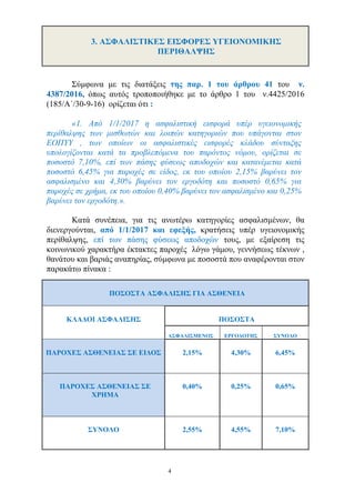 3. ΑΣΦΑΛΙΣΤΙΚΕΣ ΕΙΣΦΟΡΕΣ ΥΓΕΙΟΝΟΜΙΚΗΣ
ΠΕΡΙΘΑΛΨΗΣ
Σύμφωνα με τις διατάξεις της παρ. 1 του άρθρου 41 του ν.
4387/2016, όπως αυτός τροποποιήθηκε με το άρθρο 1 του ν.4425/2016
(185/Α΄/30-9-16) ορίζεται ότι :
«1. Από 1/1/2017 η ασφαλιστική εισφορά υπέρ υγειονομικής
περίθαλψης των μισθωτών και λοιπών κατηγοριών που υπάγονται στον
ΕΟΠΥΥ , των οποίων οι ασφαλιστικές εισφορές κλάδου σύνταξης
υπολογίζονται κατά τα προβλεπόμενα του παρόντος νόμου, ορίζεται σε
ποσοστό 7,10%, επί των πάσης φύσεως αποδοχών και κατανέμεται κατά
ποσοστό 6,45% για παροχές σε είδος, εκ του οποίου 2,15% βαρύνει τον
ασφαλισμένο και 4,30% βαρύνει τον εργοδότη και ποσοστό 0,65% για
παροχές σε χρήμα, εκ του οποίου 0,40% βαρύνει τον ασφαλισμένο και 0,25%
βαρύνει τον εργοδότη.».
Κατά συνέπεια, για τις ανωτέρω κατηγορίες ασφαλισμένων, θα
διενεργούνται, από 1/1/2017 και εφεξής, κρατήσεις υπέρ υγειονομικής
περίθαλψης, επί των πάσης φύσεως αποδοχών τους, με εξαίρεση τις
κοινωνικού χαρακτήρα έκτακτες παροχές λόγω γάμου, γεννήσεως τέκνων ,
θανάτου και βαριάς αναπηρίας, σύμφωνα με ποσοστά που αναφέρονται στον
παρακάτω πίνακα :
ΠΟΣΟΣΤΑ ΑΣΦΑΛΙΣΗΣ ΓΙΑ ΑΣΘΕΝΕΙΑ
ΠΟΣΟΣΤΑΚΛΑΔΟΙ ΑΣΦΑΛΙΣΗΣ
ΑΣΦΑΛΙΣΜΕΝΟΣ ΕΡΓΟΔΟΤΗΣ ΣΥΝΟΛΟ
ΠΑΡΟΧΕΣ ΑΣΘΕΝΕΙΑΣ ΣΕ ΕΙΔΟΣ 2,15% 4,30% 6,45%
ΠΑΡΟΧΕΣ ΑΣΘΕΝΕΙΑΣ ΣΕ
ΧΡΗΜΑ
0,40% 0,25% 0,65%
ΣΥΝΟΛΟ 2,55% 4,55% 7,10%
4
ΑΔΑ: 66ΧΛ465ΧΠΙ-Σ3Τ
 