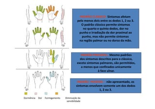 PADRÃO CLÁSSICO- Sintomas afetam
pelo menos dois entre os dedos 1, 2 ou 3.
O padrão clássico permite sintomas
no quarto e quinto dedos, dor no
punho e irradiação da dor proximal ao
punho, mas não permite sintomas
na região palmar ou no dorso da mão.
PADRÃO PROVÁVEL- Mesmo padrões
dos sintomas descritos para o clássico,
exceto sintomas palmares, são permitidos,
a menos que confinados unicamente
à face ulnar.
PADRÃO POSSÍVEL – não apresentado, os
sintomas envolvem somente um dos dedos
1, 2 ou 3.
Dormência Dor Formigamento Diminuição da
sensibilidade
 