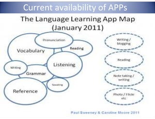 Current availability of APPs
 