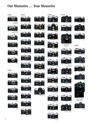 21
Our Memories … Your Memories
1930
1940
1950 1960 1970
1980
Kwanon
(Prototype)
Original
(Hansa Canon)
S
J
JS
NS
JII
JII
S
SII
IIB
IIC
III
IV
IIIA
IVS
IIA
IID
IVSb
IIF
IVSb2
IIS2
IID2
VT
L2
RP F-1 AT-1
A-1
AV-1
AE-1 Program
New F-1
AL-1
T50
New F-1 High
Speed Motor
Drive Camera
T70
FTb
EX AUTO
EF
TX
AE-1
TLb
F-1(Later model)
FTb-N
(Later model)
F-1 High speed
Motor Drive
Camera
R2000
7
RM
FX
FP
7S
Pellix
FT QL
Pellix QL
TL
EX EE
VT Deluxe
L1
L3
VL
VL2
VIT
VIL
P
Canon Flex
 