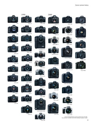 22
1990 2000
T80 EOS 10 EOS 5000
EOS-1V
EOS 10D
EOS 20Da
EOS 5D
EOS 30D
EOS 400D
EOS-1D Mark II N
EOS 300D
EOS 3000V
EOS 30V/33V
EOS 20D
EOS 300X
EOS 350D
EOS-1D Mark II
EOS-1Ds Mark II
EOS 30
EOS 3000 N
EOS Kiss III L
EOS D30
EOS D60
EOS 300V
EOS-1Ds
EOS-1D
EOS 55
EOS 500N
EOS IX E
EOS IX 50
EOS-3
EOS 3000
EOS 300
EOS D6000/2000
EOS·DCS 1/3
EOS 700
T60
EOS 1000
EF-M
EOS 100
EOS 1000S
EOS 5
EOS 500
EOS-1N
T90
EOS 650
EOS 620
EOS 750
EOS 850
EOS 630
EOS-1
EOS RT
Canon interchangeable lens cameras produced since the 1930s.
•Any references to products with the Kiss naming are Japanese models.
Canon camera history
 