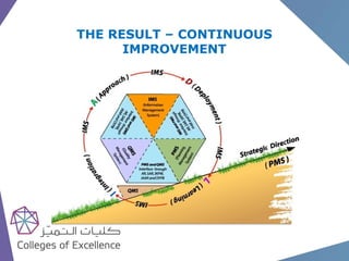 Quality Assurance in Efl for TVET in Colleges of Excellence in Saudi Arabia:   a strategic overview