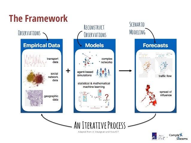 smart cities machine learning