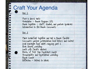 Craft Your Agenda
Day 1
Move in dorms early
Orientation - Bonner Program 101
Dinner together - staff, student, and partner speakers
Introductions to the Bonner Community
Day 2
Make breakfast together and eat in Bonner families
Community partner presentations (local history and context)
Local scavenger hunt (asset mapping part 1)
River Stories workshop
Lunch with faculty advisors
Review of First Year Experience course
Accountability and Expectations workshop
Ropes Course
Reflection - letters to selves
 