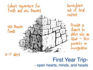 First Year Trip-
- open hearts, minds, and heads
3-7 days
Somewhere
out of local
context
Cohort experience for
frosh and new Bonners
Use Bonner
Funds
Provide a
chance to
delve into an
issue - like
poverty or
immigration
 
