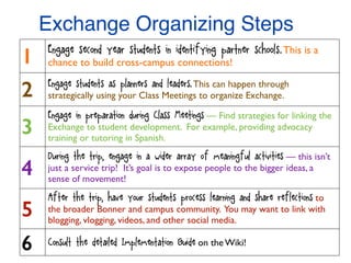 1 Engage second year students in identifying partner school(s). This is a
chance to build cross-campus connections!
2 Engage students as planners and leaders. This can happen through
strategically using your Class Meetings to organize Exchange.
3
Engage in preparation during Class Meetings — Find strategies for linking the
Exchange to student development. For example, providing advocacy
training or tutoring in Spanish.
4
During the trip, engage in a wider array of meaningful activities — this isn’t
just a service trip! It’s goal is to expose people to the bigger ideas, a
sense of movement!
5
After the trip, have your students process learning and share reflections to
the broader Bonner and campus community. You may want to link with
blogging, vlogging, videos, and other social media.
6 Consult the detailed Implementation Guide on the Wiki!
Exchange Organizing Steps
 