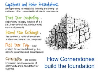 How Cornerstones
build the foundation
First Year Trip - new
context for service & learning (i.e.,
poverty in campus and distant place)
Orientation - pre-college
immersion provides a sense of
community and a foundation for
success
Second Year Exchange -
the sense of a national movement
and connections across campuses
Third Year Leadership - an
opportunity to apply initiative on a project
(i.e., international trip, campus-wide event,
community event)
Capstones and Senior Presentations-
an opportunity to integrative thinking and doing - at
a site and often connected to student’s coursework
 